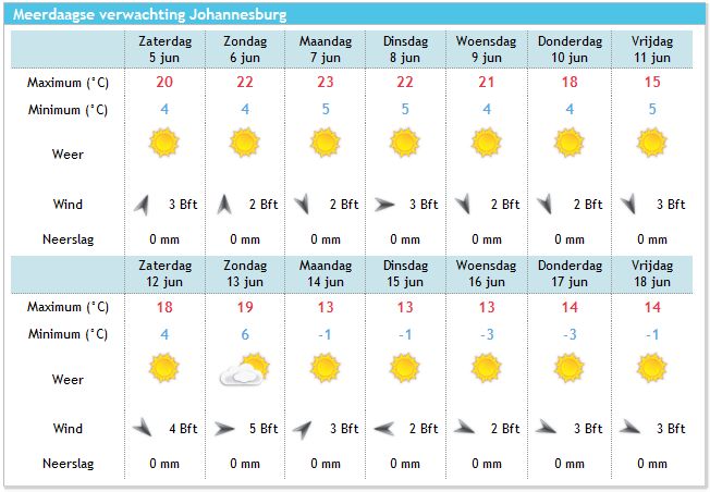 Het Weer In Zuid-Afrika - Weer In Het Nieuws - Weerplaza.nl