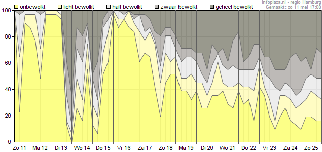 Bewolking